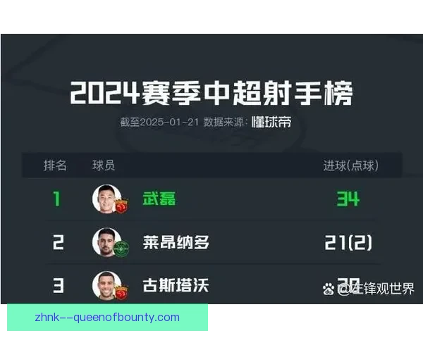 武磊金靴领航上海海港赛季中超卫冕成功书写海港王朝新章再启荣耀